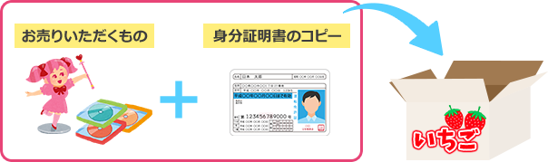 お送りいただくものと身分証のコピーを入れてください